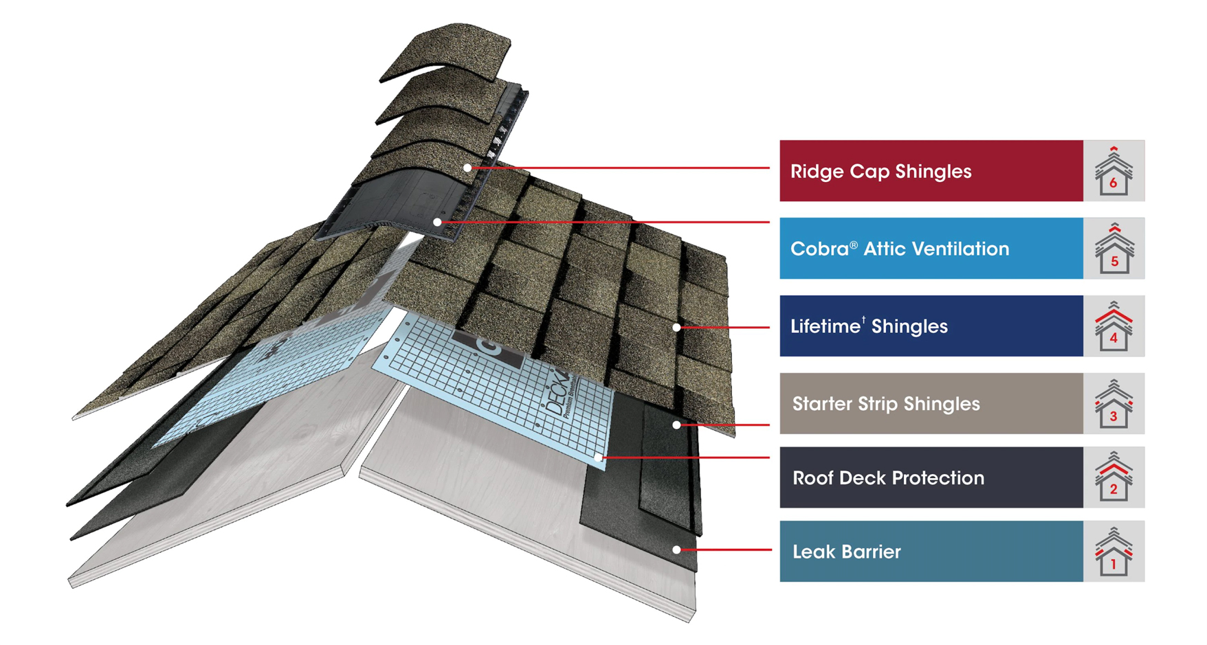 GAF-lifetime-roofing-system
